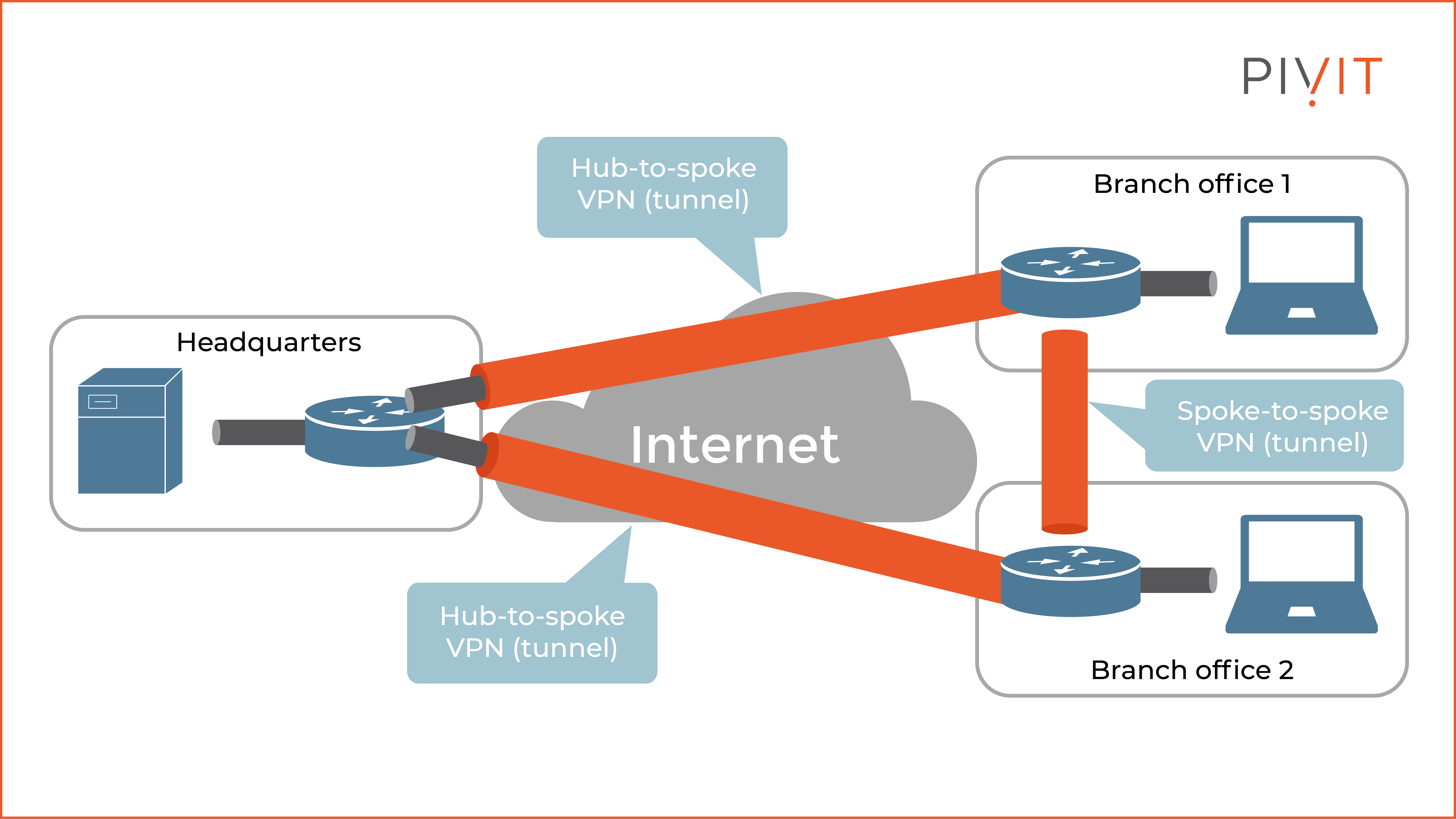 Lock It Down Your Introduction To Securing Data With Vpn Technology - Premium Dark Picture Gallery - Desktop